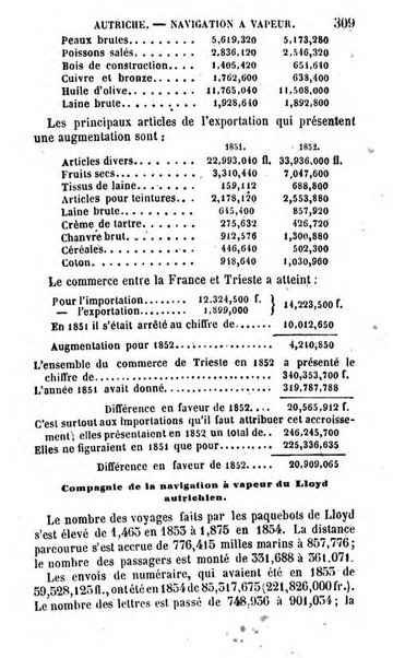 Annuaire de l'economie politique et de la statistique