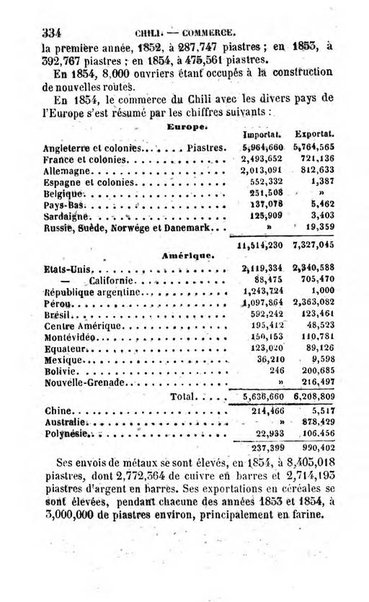 Annuaire de l'economie politique et de la statistique