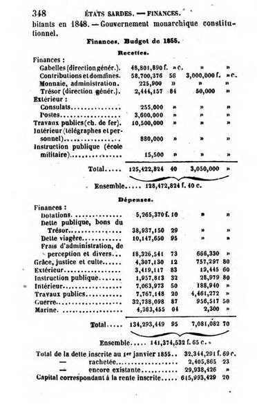 Annuaire de l'economie politique et de la statistique