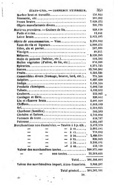 Annuaire de l'economie politique et de la statistique