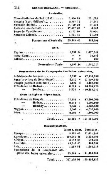 Annuaire de l'economie politique et de la statistique