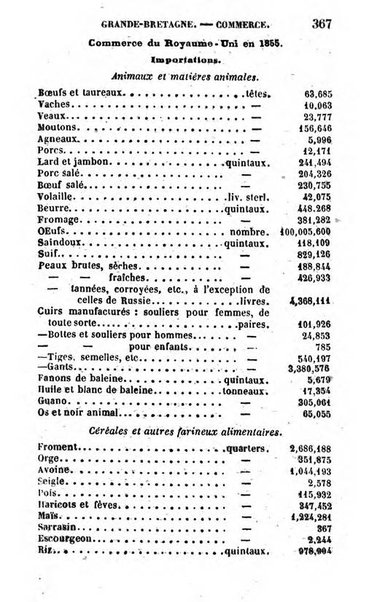 Annuaire de l'economie politique et de la statistique