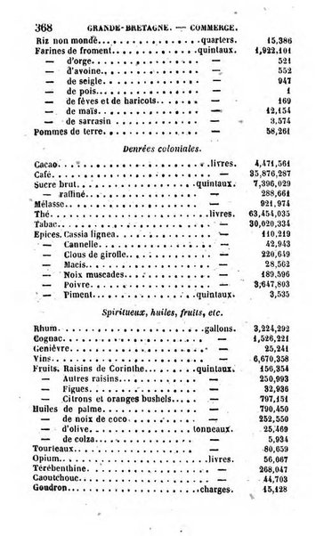 Annuaire de l'economie politique et de la statistique