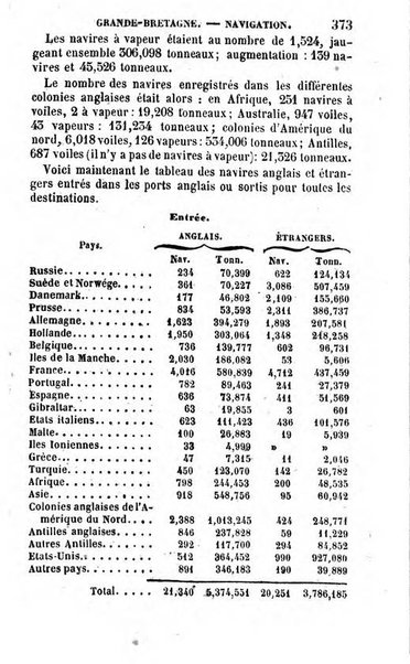 Annuaire de l'economie politique et de la statistique