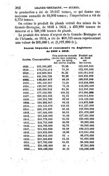 Annuaire de l'economie politique et de la statistique