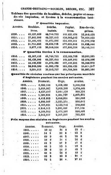 Annuaire de l'economie politique et de la statistique