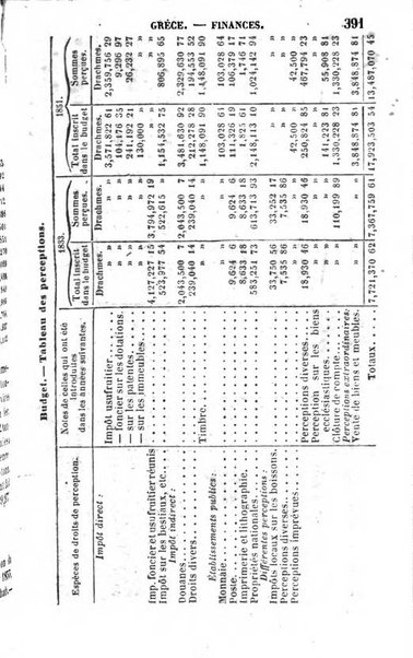 Annuaire de l'economie politique et de la statistique