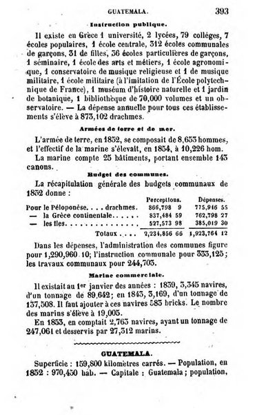 Annuaire de l'economie politique et de la statistique