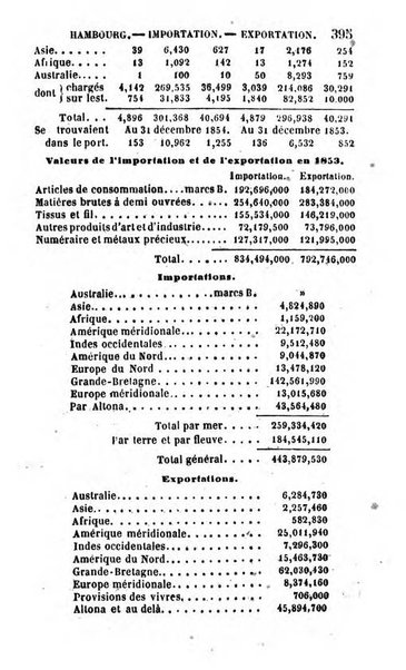 Annuaire de l'economie politique et de la statistique