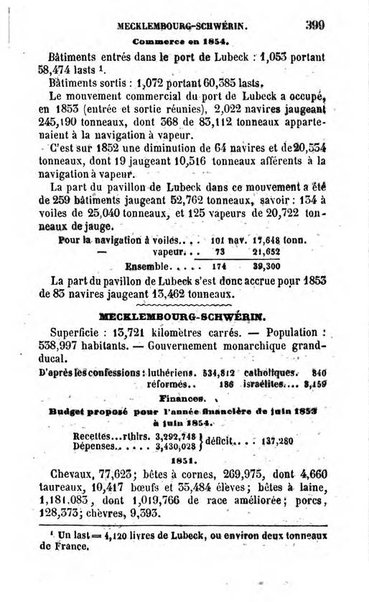 Annuaire de l'economie politique et de la statistique