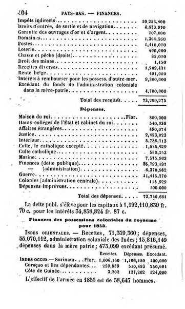 Annuaire de l'economie politique et de la statistique