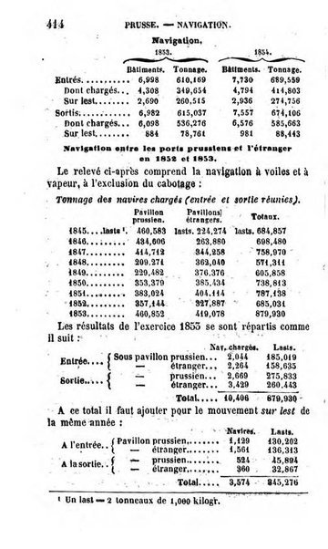 Annuaire de l'economie politique et de la statistique