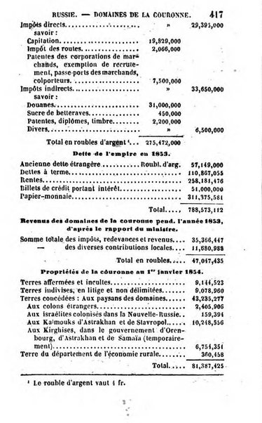 Annuaire de l'economie politique et de la statistique