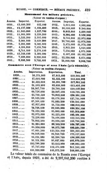 Annuaire de l'economie politique et de la statistique