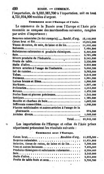 Annuaire de l'economie politique et de la statistique