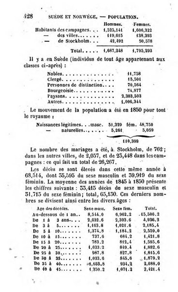 Annuaire de l'economie politique et de la statistique