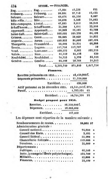 Annuaire de l'economie politique et de la statistique