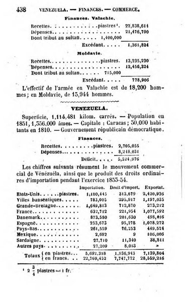 Annuaire de l'economie politique et de la statistique