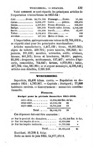 Annuaire de l'economie politique et de la statistique