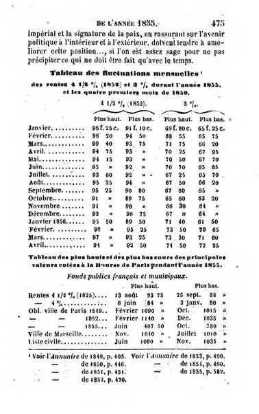 Annuaire de l'economie politique et de la statistique