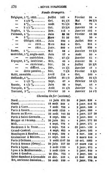 Annuaire de l'economie politique et de la statistique