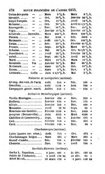 Annuaire de l'economie politique et de la statistique