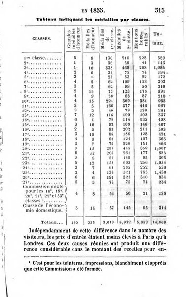 Annuaire de l'economie politique et de la statistique