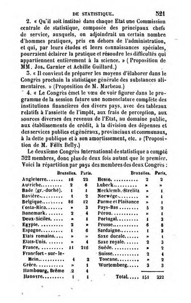 Annuaire de l'economie politique et de la statistique