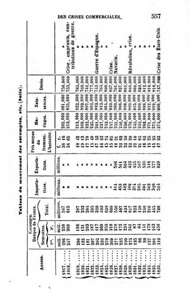 Annuaire de l'economie politique et de la statistique