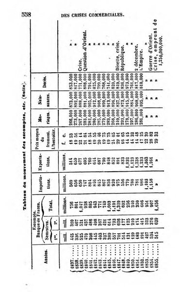 Annuaire de l'economie politique et de la statistique