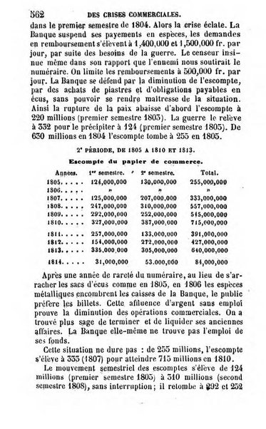 Annuaire de l'economie politique et de la statistique