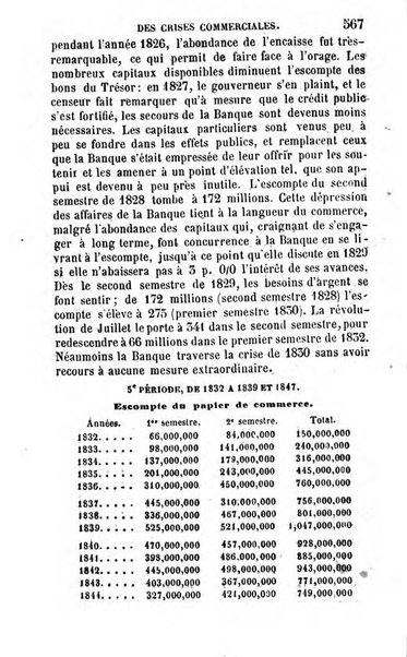 Annuaire de l'economie politique et de la statistique