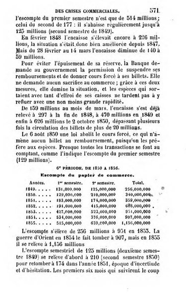 Annuaire de l'economie politique et de la statistique