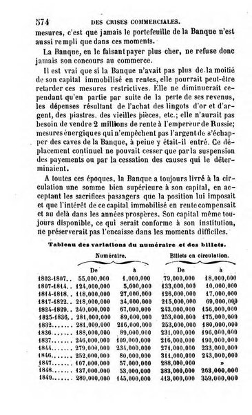 Annuaire de l'economie politique et de la statistique