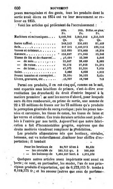 Annuaire de l'economie politique et de la statistique