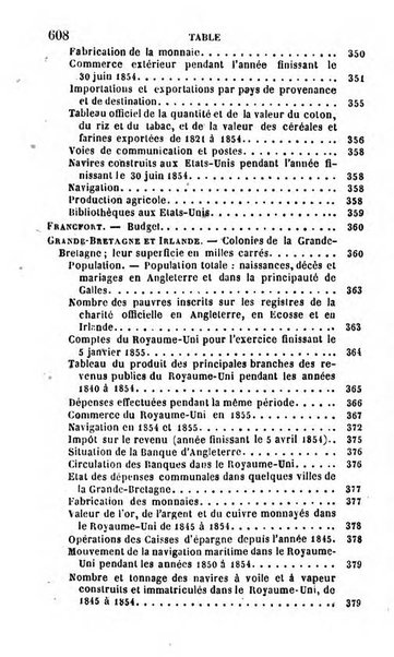 Annuaire de l'economie politique et de la statistique