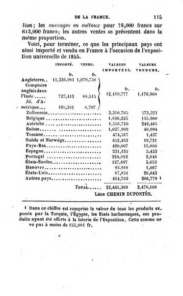 Annuaire de l'economie politique et de la statistique