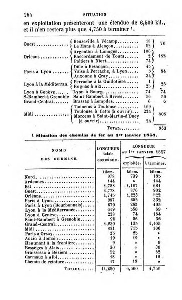 Annuaire de l'economie politique et de la statistique