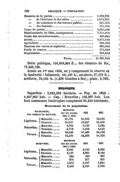 Annuaire de l'economie politique et de la statistique