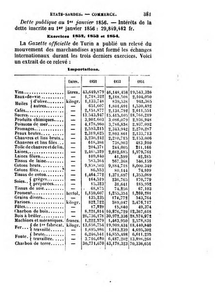 Annuaire de l'economie politique et de la statistique