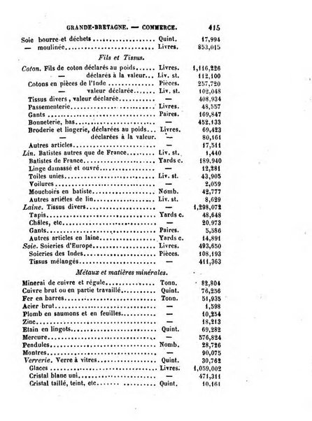 Annuaire de l'economie politique et de la statistique