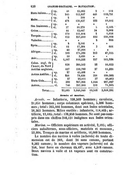 Annuaire de l'economie politique et de la statistique