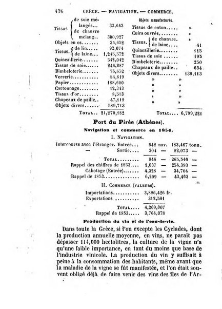 Annuaire de l'economie politique et de la statistique