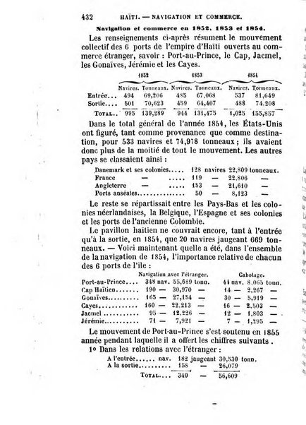 Annuaire de l'economie politique et de la statistique