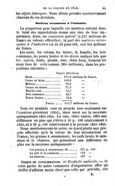 Annuaire de l'economie politique et de la statistique