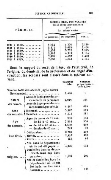 Annuaire de l'economie politique et de la statistique