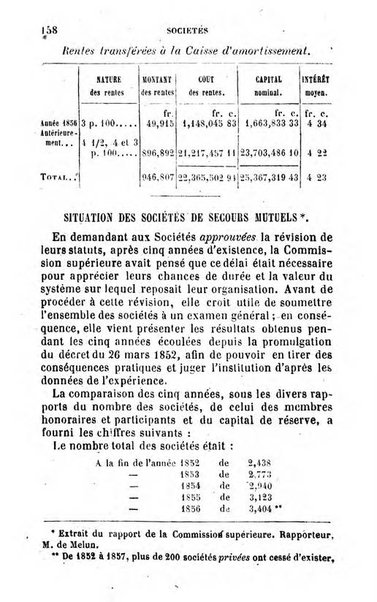 Annuaire de l'economie politique et de la statistique