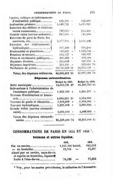 Annuaire de l'economie politique et de la statistique