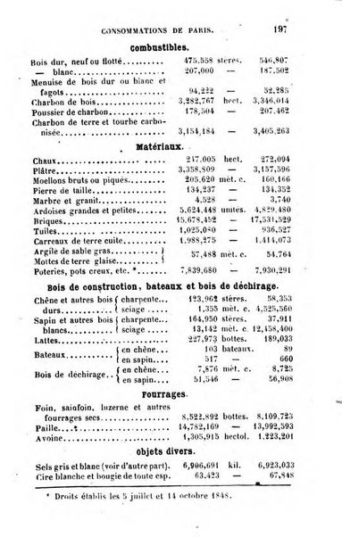 Annuaire de l'economie politique et de la statistique