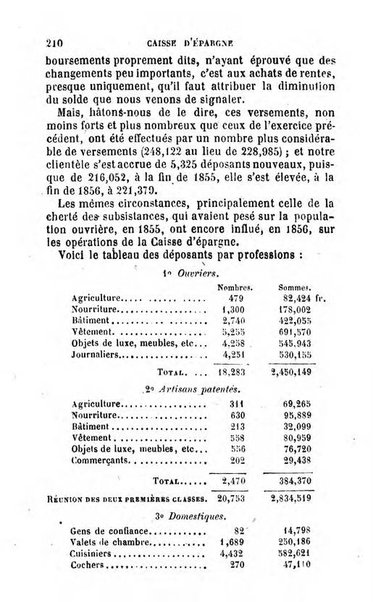 Annuaire de l'economie politique et de la statistique